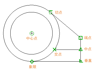 腿腿教学网-AUTODESK AUTOCAD 2021快速入门：精度