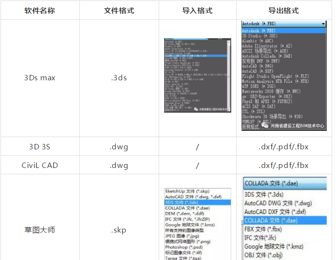 BIM数据,BIM格式,BIM 腿腿教学网-BIM数据如何又快又稳传递?数据格式捋一捋!