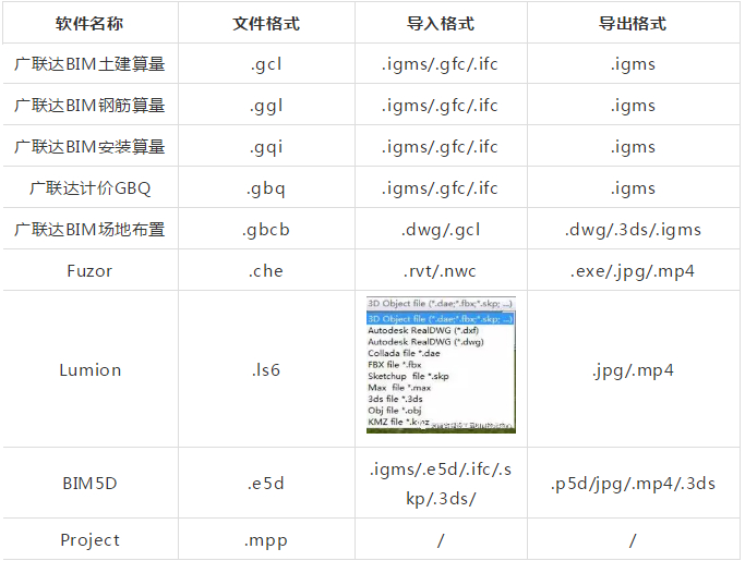 BIM数据,BIM格式,BIM 腿腿教学网-BIM数据如何又快又稳传递?数据格式捋一捋!