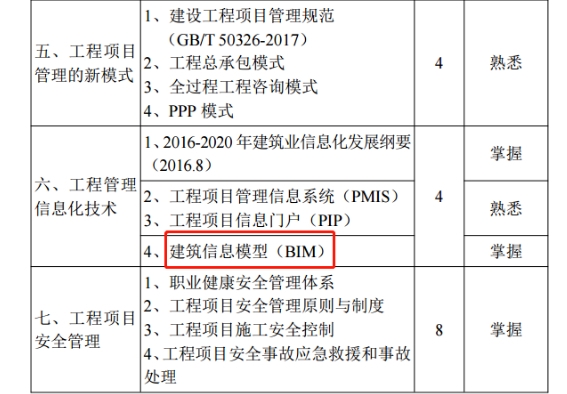 腿腿教学网-BIM成为建造师必修课？来看看这个建筑行业大新闻！