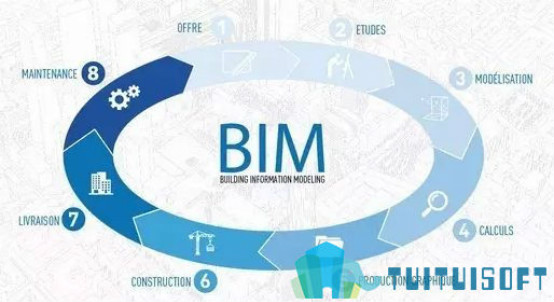 BIM5D,BIM 腿腿教学网-bim5d指什么?bim5d为什么叫5d?有什么深意?