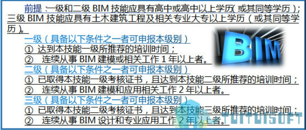 腿腿教学网-三个级别的BIM考试！各有什么千秋？