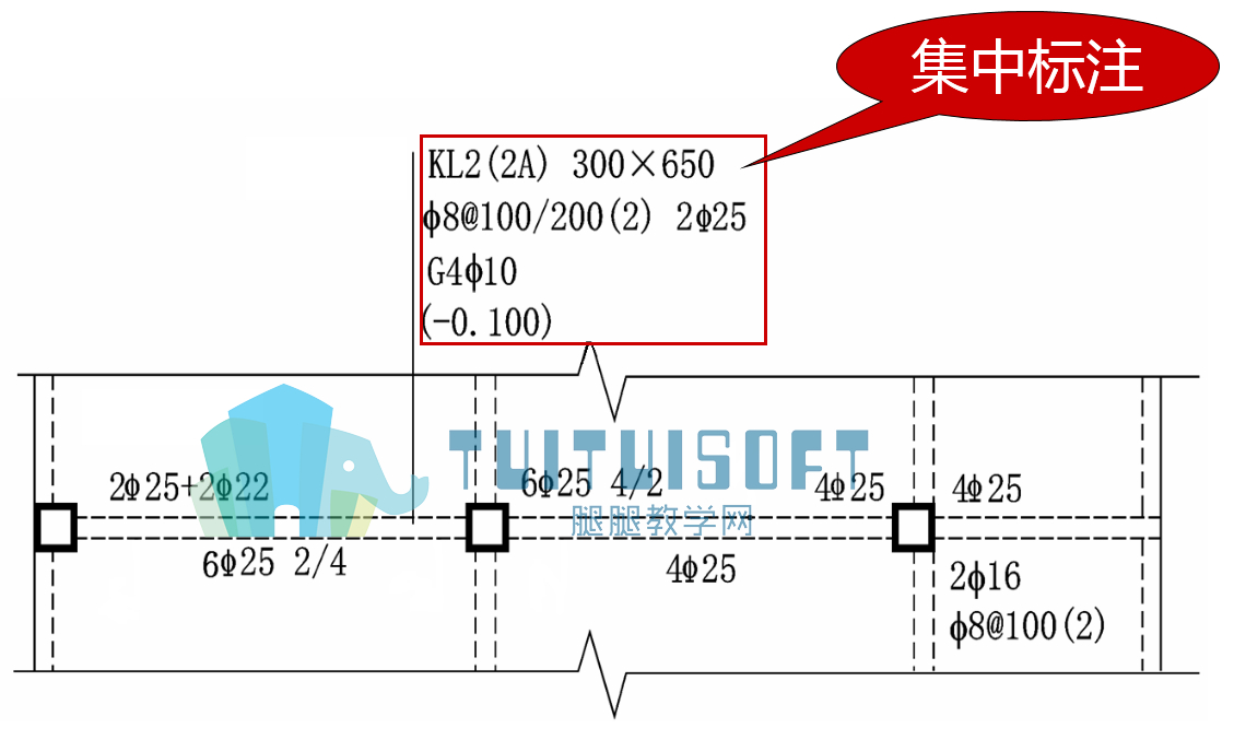 梁平法的集中标注.jpg 梁平法的集中标注.jpg