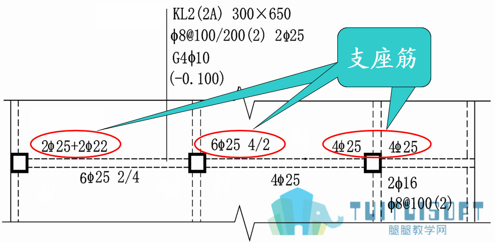 梁的支座钢筋.jpg 梁的支座钢筋.jpg