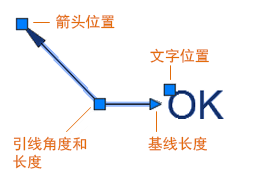 AUTODESK AUTOCAD 2021,AUTODESK AUTOCAD 腿腿教学网-AUTODESK AUTOCAD 2021快速入门:注释