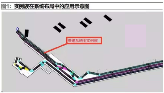 腿腿教学网-BIM技术在自动化物流系统总体布局设计中的应用分析（上）