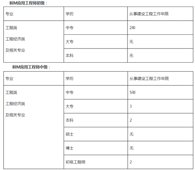 邮电BIM考试,BIM考试,BIM 腿腿教学网-邮电BIM考试报名要求严格吗?具体有哪些条件?