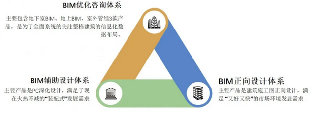 BIM信息技术,BIM信息,BIM技术 腿腿教学网-项目如何做到“零变更”?BIM信息技术献绝招!