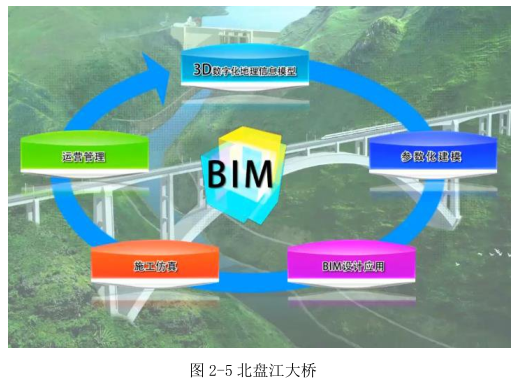 腿腿教学网-BIM技术在桥梁工程中的应用现状