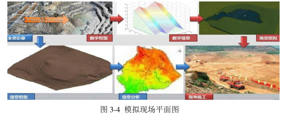 image.png 腿腿教学网-BIM在桥梁设计阶段的模型计算