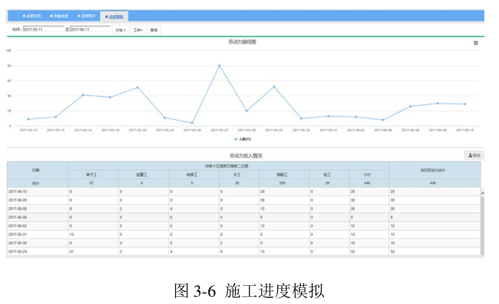 image.png 腿腿教学网-BIM在桥梁施工阶段的需求分析