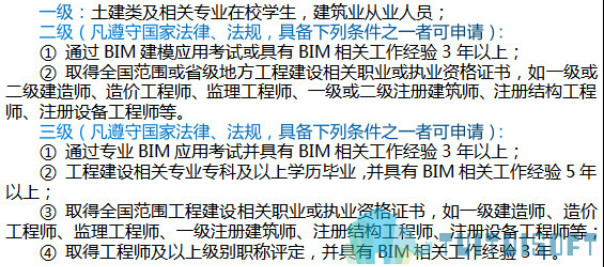 腿腿教学网-四种BIM资质认证考试，如何报考不吃亏？