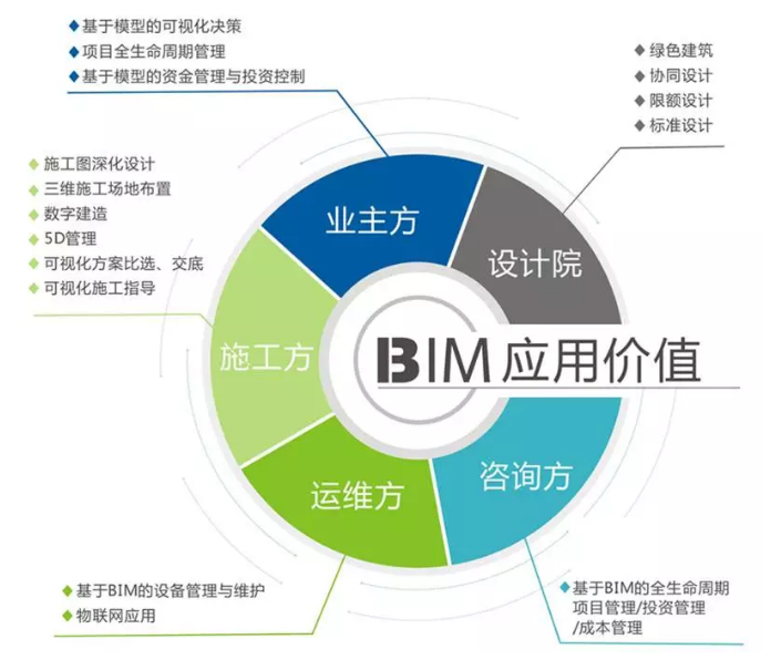 学习BIM,BIM 腿腿教学网-现在学习BIM怎么样?对待BIM学习一定要想清楚!