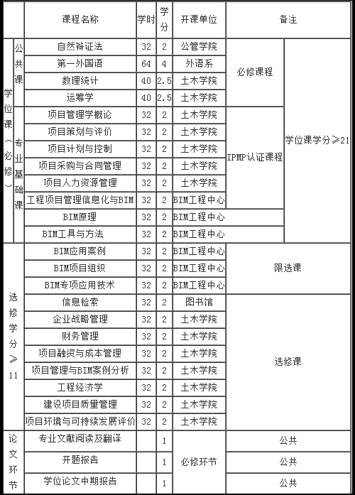 BIM专业,BIM 腿腿教学网-bim对应的是什么专业?报什么专业学BIM比较好?