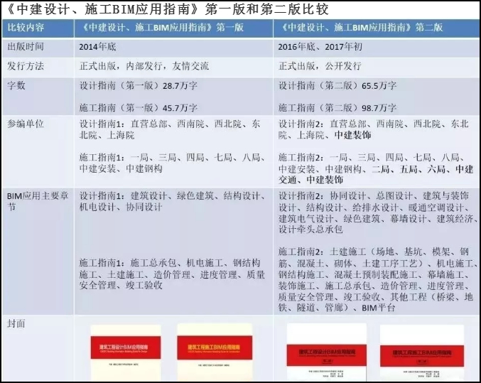 BIM标准,BIM 腿腿教学网-业内水准最高的BIM标准是哪一本?高水准BIM标准摘要!