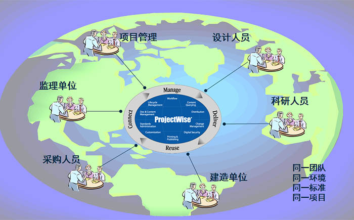 腿腿教学网- 为什么BIM设计需要检查？BIM设计有哪些审查工具？