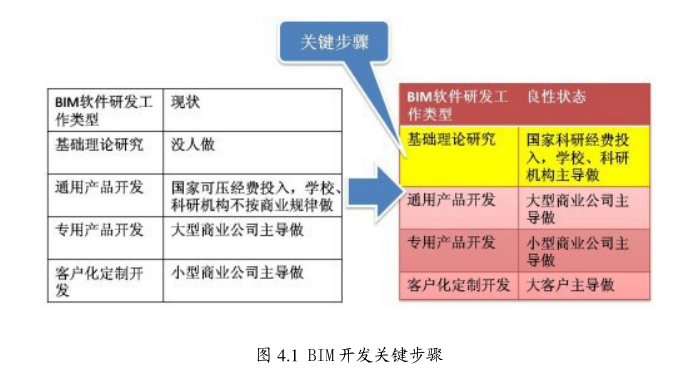 腿腿教学网-BIM软件在中国的行动路线探讨