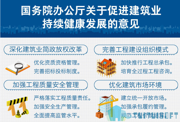 BIM研究,BIM 腿腿教学网-BIM研究意义何在?从BIM应用研究报告角度来谈一谈