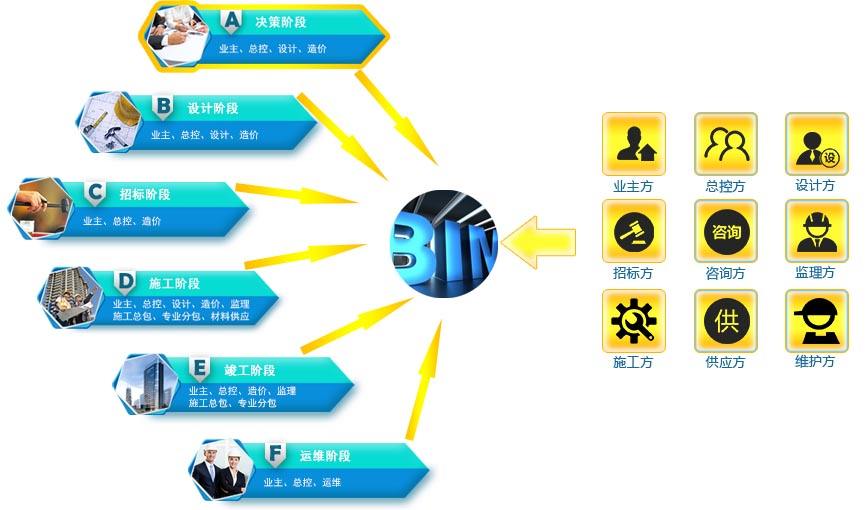 BIM5D指的是什么,BIM5D,BIM 腿腿教学网-BIM5D指的是什么?BIM5D如何帮助数据有效集成?