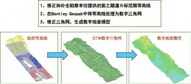 腿腿教学网-BIM案例：BIM隧道模型怎么构建？以紫之隧道为例
