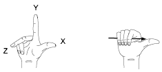 腿腿教学网-AUTOCAD 2021如何设置工作平面和原点？关于用户坐标系 (UCS)