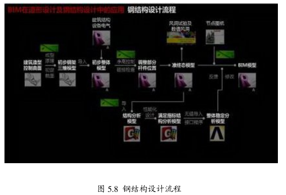 腿腿教学网-BIM在造形设计及钢结构设计中的典型应用-珠海歌剧院