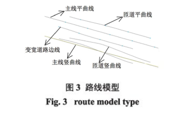image.png 腿腿教学网-市政道路工程BIM正向设计的应用方法