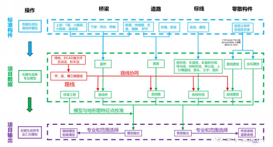 腿腿教学网-revit市政插件是什么？BIM市政方面的好用插件推荐？