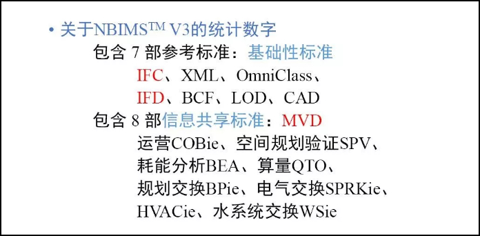 施工BIM规范,BIM规范,施工BIM 腿腿教学网-施工BIM规范有几本?国内外加起来有这么多?