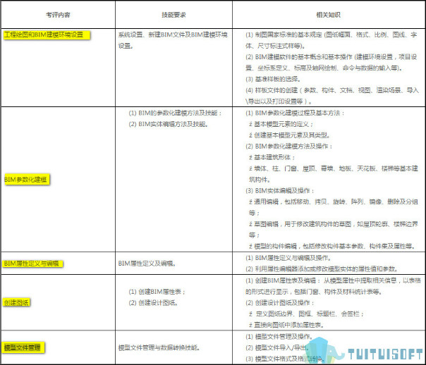 腿腿教学网-BIM考试卷子全国统一吗？还是地方出卷？