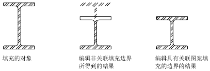 AUTODESK AUTOCAD 2021,AUTODESK AUTOCAD 腿腿教学网-AUTODESK AUTOCAD 2021学习手册:关于填充图案和填充