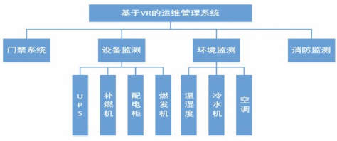 腿腿教学网-BIM案例：BIM运维怎么做？以某数据中心项目为例