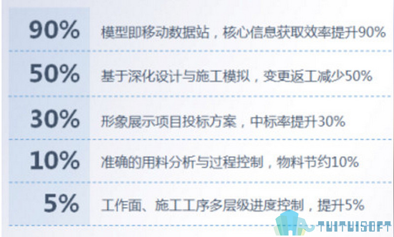 腿腿教学网-BIM工程师证书有用吗？对施工BIM人来说意味着什么？