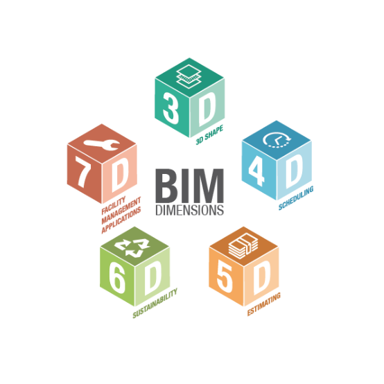 腿腿教学网-bim5d指的是什么？BIM5D平台能为生产带来什么？