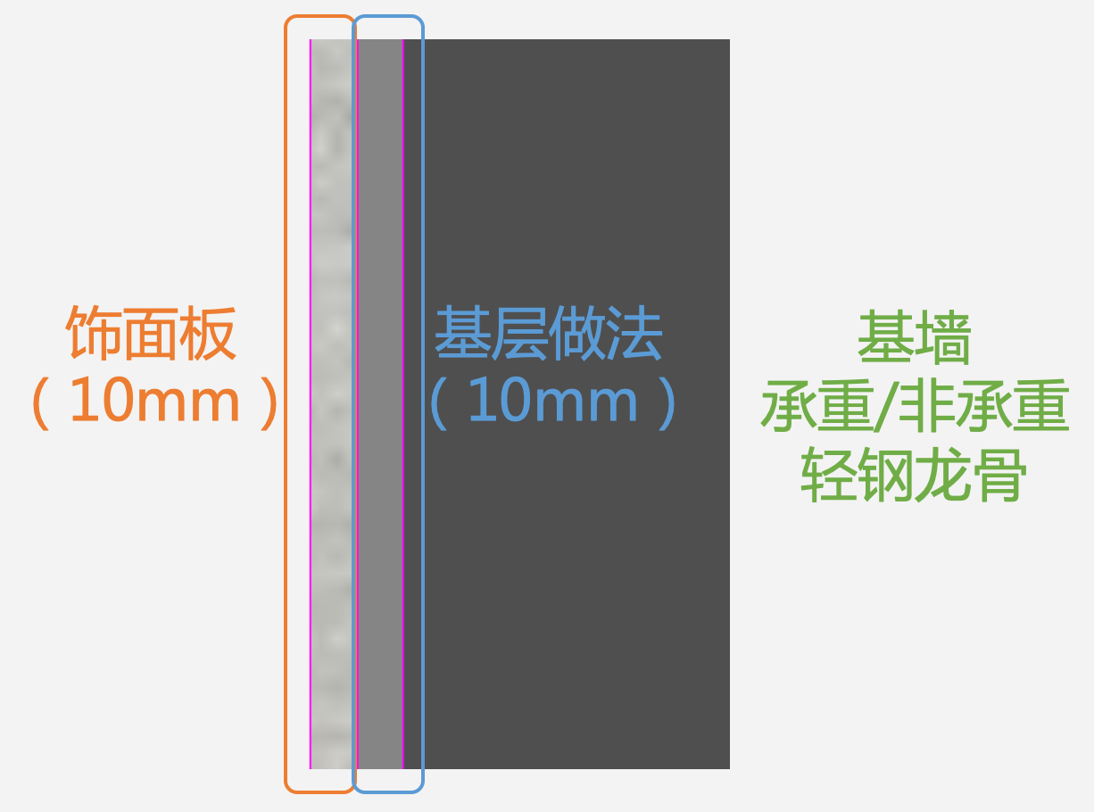 腿腿教学网-毕马装饰软件功能详解-墙饰面基线设置