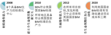 腿腿教学网-美国军用工程用过BIM吗？都用在哪些方面上？