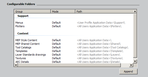 Autodesk AutoCAD 2021,Autodesk AutoCAD,AutoCAD 腿腿教学网-Autodesk AutoCAD 2021中可配置文件夹是什么?有什么作用?