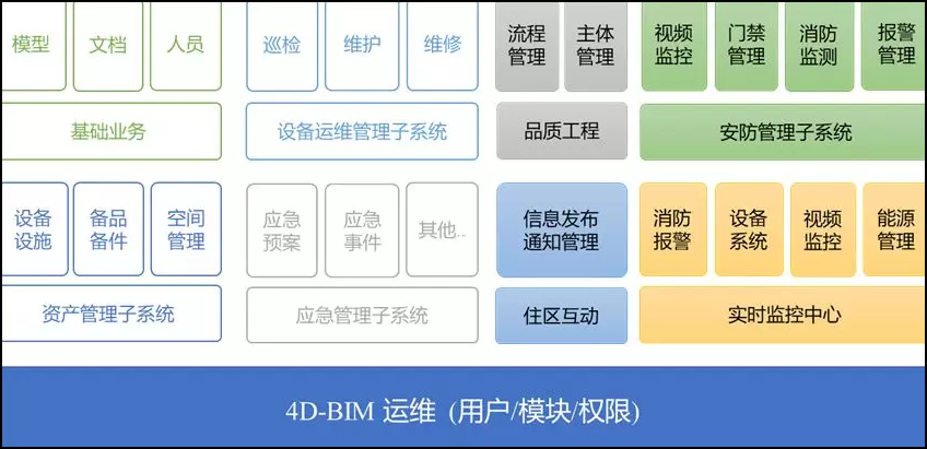腿腿教学网-BIM案例：4DBIM系统能什么样的项目？银丰山青苑BIM项目值得了解！