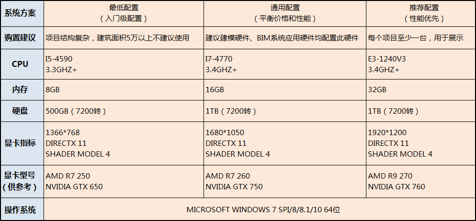 BIM,BIM软件 腿腿教学网-XP系统装哪个版本的BIM?有哪个BIM软件支持XP系统?