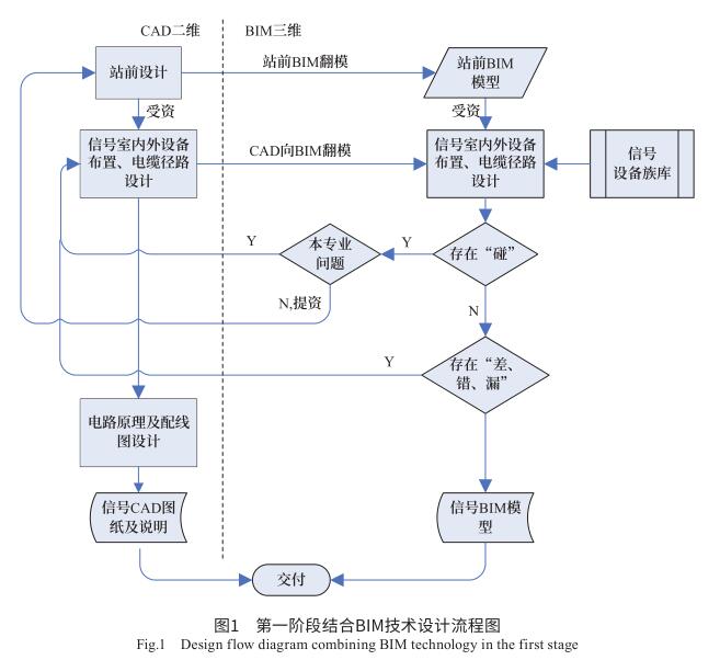 BIM设计,信号工程 腿腿教学网-BIM如何用于信号系统工程设计?第一阶段