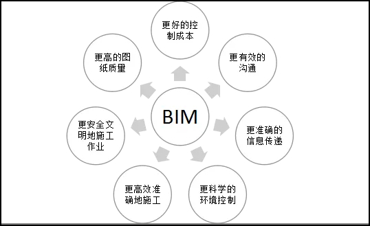 BIM阶段化,BIM阶段,BIM案例 腿腿教学网-BIM阶段化取得了怎样的成果?案例展示BIM阶段性成果