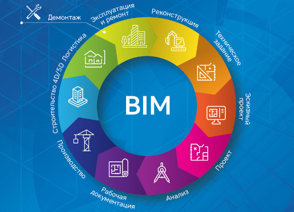 BIM工程师,BIM 腿腿教学网-BIM工程师学什么能冲击高薪?四步做好即刻晋升高级BIM工程师!