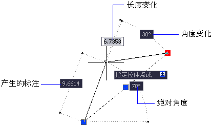 腿腿教学网-AUTODESK AUTOCAD 2021学习手册：关于相对于现有点指定一个点