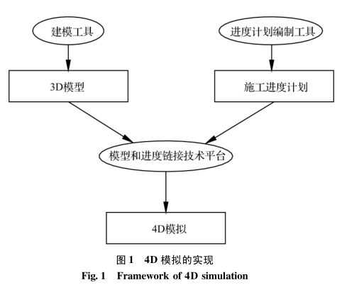 腿腿教学网-4D施工模拟怎么实现？什么软件可以实现4D施工模拟？