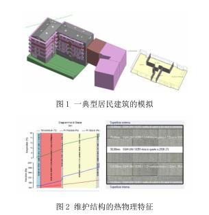 BIM应用,绿色建筑 腿腿教学网-BIM在绿色建筑中都有哪些应用形式?软件主要以哪些为主?