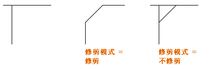 腿腿教学网-AUTODESK AUTOCAD 2021如何修改对象？关于倒角和斜角