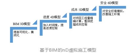 腿腿教学网-BIM虚拟施工的概述，什么是虚拟施工？