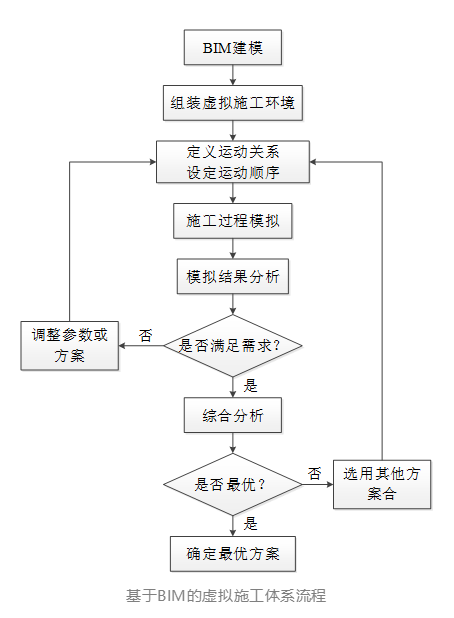 腿腿教学网-BIM虚拟施工的概述，什么是虚拟施工？