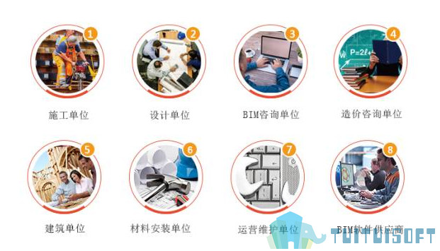 腿腿教学网-BIM发展会推动就业吗？浅谈BIM发展与就业的情况