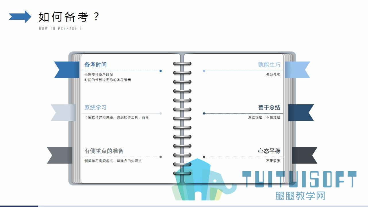 如何备考.jpg